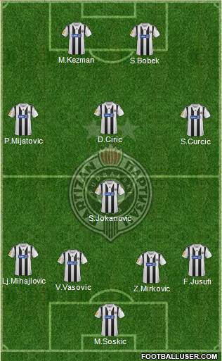 FK Partizan Beograd Formation 2014