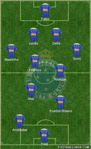 Cruzeiro EC Formation 2014