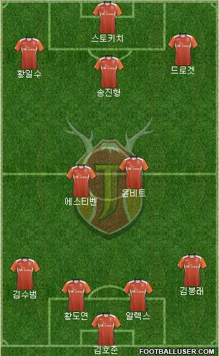 Jeju United Formation 2014