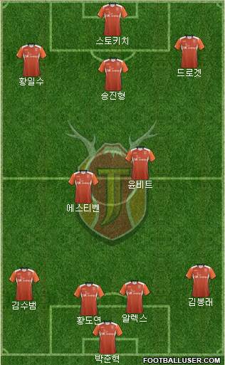 Jeju United Formation 2014