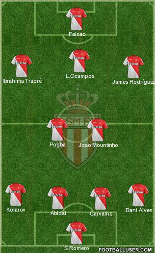 AS Monaco FC Formation 2014