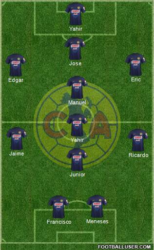 Club de Fútbol América Formation 2014