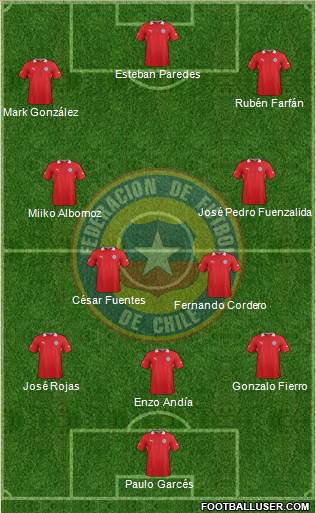 Chile Formation 2014