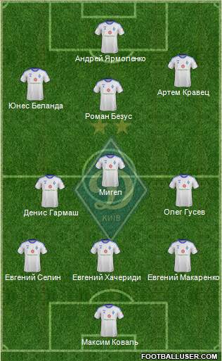 Dinamo Kiev Formation 2014