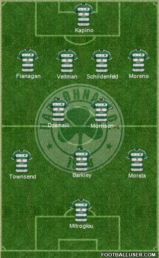 Panathinaikos AO Formation 2014