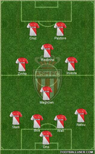 AS Monaco FC Formation 2014