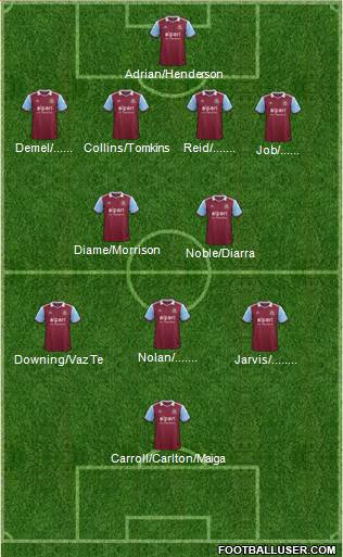 West Ham United Formation 2014