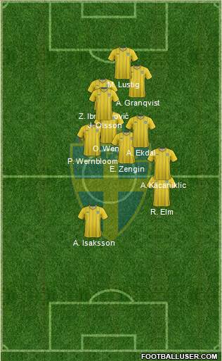 Sweden Formation 2014