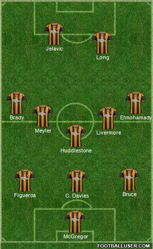 Hull City Formation 2014