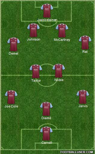 West Ham United Formation 2014