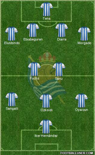 Real Sociedad C.F. B Formation 2014