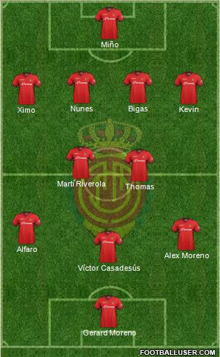 R.C.D. Mallorca S.A.D. Formation 2014