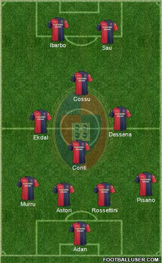 Cagliari Formation 2014