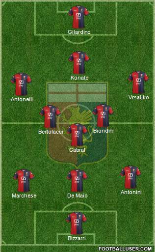 Genoa Formation 2014