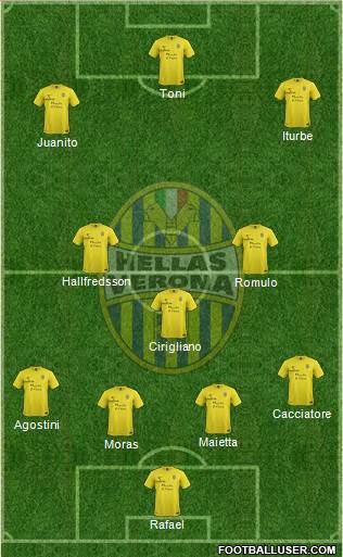 Hellas Verona Formation 2014