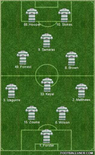 Celtic Formation 2014