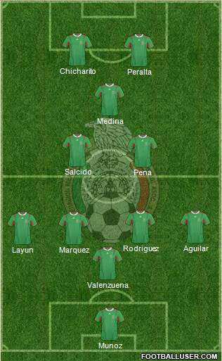 Mexico Formation 2014