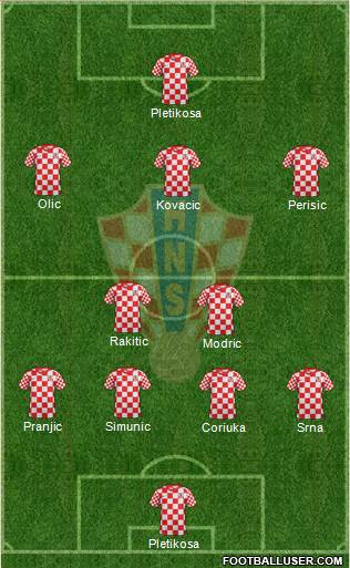 Croatia Formation 2014