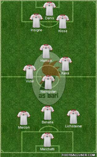 Bari Formation 2014