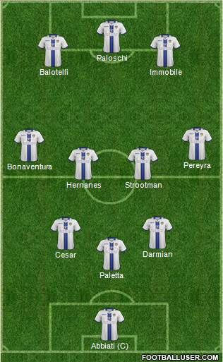 Leeds United Formation 2014