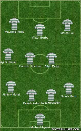 Celtic Formation 2014