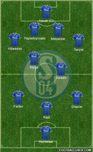 FC Schalke 04 Formation 2014