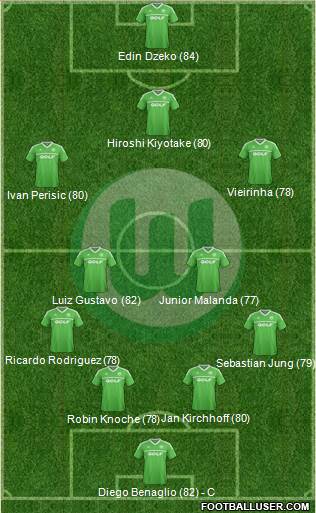 VfL Wolfsburg Formation 2014