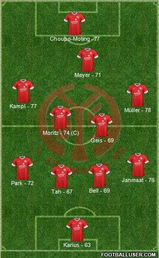 1.FSV Mainz 05 Formation 2014