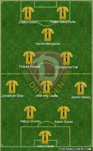 SG Dynamo Dresden Formation 2014