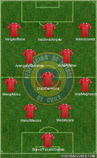 Chile Formation 2014