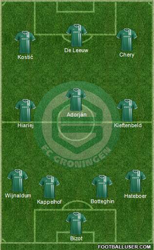 FC Groningen Formation 2014