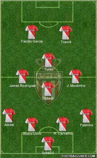 AS Monaco FC Formation 2014