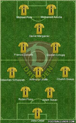 SG Dynamo Dresden Formation 2014