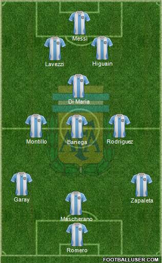 Argentina Formation 2014