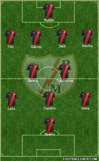 Rayo Vallecano de Madrid S.A.D. Formation 2014