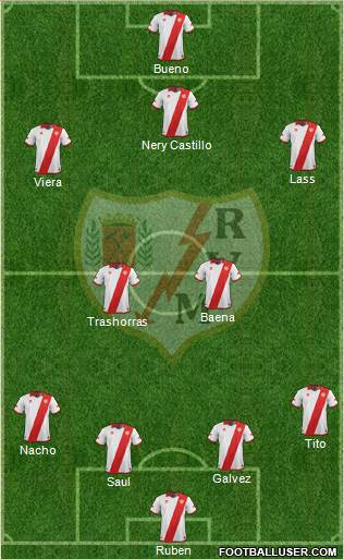 Rayo Vallecano de Madrid S.A.D. Formation 2014