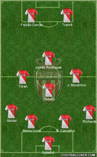 AS Monaco FC Formation 2014