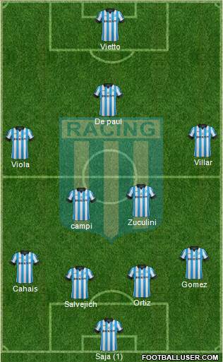 Racing Club Formation 2014