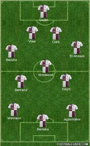 Aston Villa Formation 2014