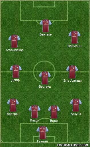 Aston Villa Formation 2014