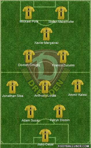 SG Dynamo Dresden Formation 2014