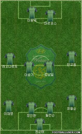 Jeonbuk Hyundai Motors Formation 2014