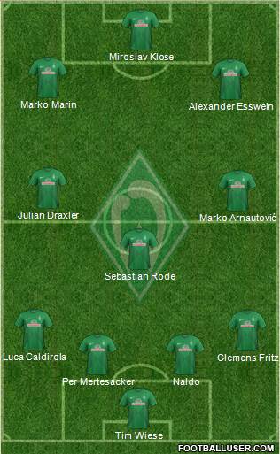 Werder Bremen Formation 2014