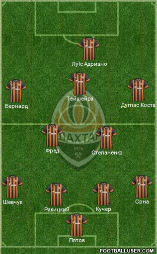 Shakhtar Donetsk Formation 2014