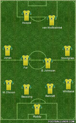 Norwich City Formation 2014