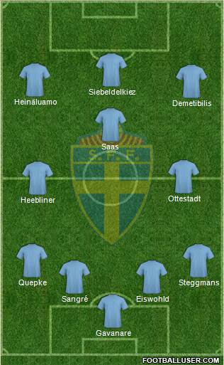 Sweden Formation 2014