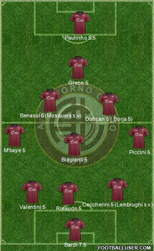 Livorno Formation 2014