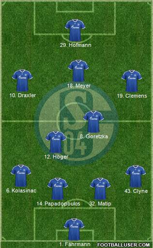 FC Schalke 04 Formation 2014