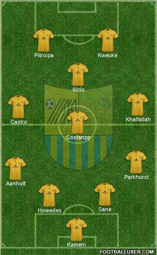 Metalist Kharkiv Formation 2014