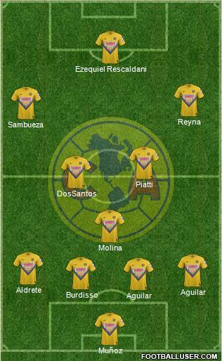 Club de Fútbol América Formation 2014